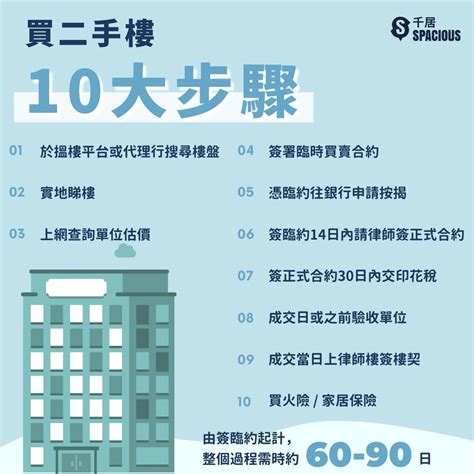 買樓知識|買樓程序2024〡香港買二手樓程序 一篇睇晒